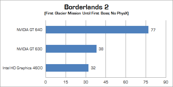 Bijak Memilih Kombinasi RIG Gaming yang Tepat 4 nvidia advertorial borderlands2 01 v2