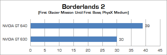 Bijak Memilih Kombinasi RIG Gaming yang Tepat 5 nvidia advertorial borderlands2 02