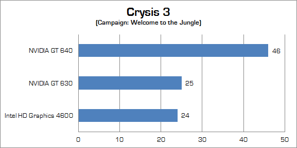 Bijak Memilih Kombinasi RIG Gaming yang Tepat 6 nvidia advertorial crysis3 01 v2