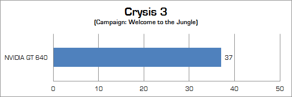 Bijak Memilih Kombinasi RIG Gaming yang Tepat 7 nvidia advertorial crysis3 02
