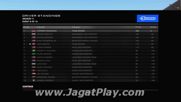 Sebagian besar nama di klasemen ini akan Anda jumpai di musim berikutnya, dan berikutnya lagi, dan berikutnya lagi..