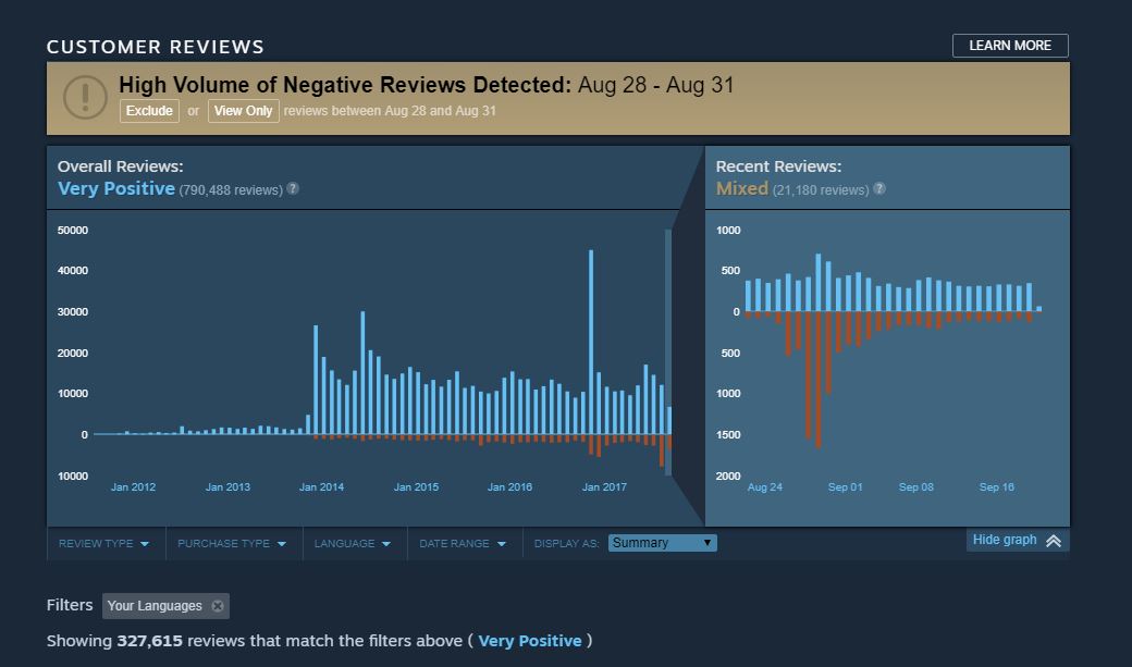 steam customer review