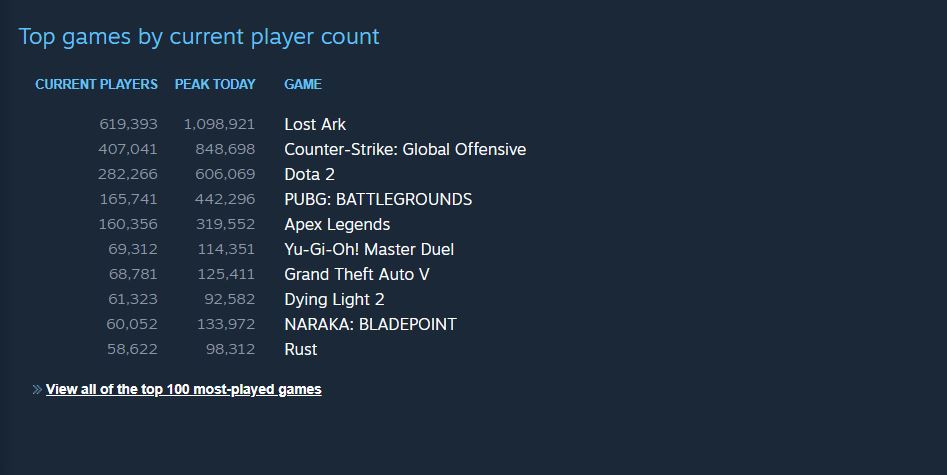 lost ark steam 1
