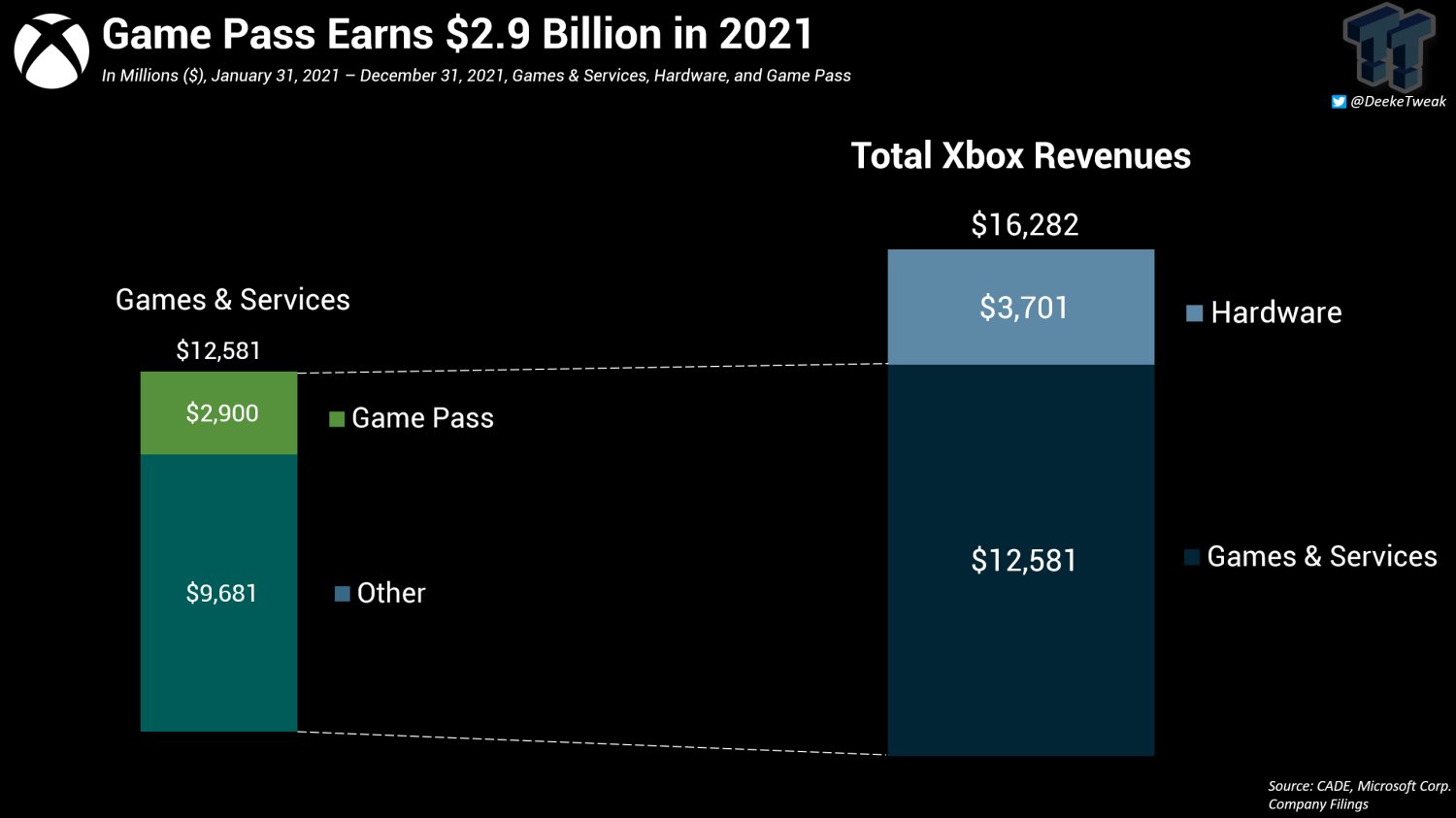 game pass revenue