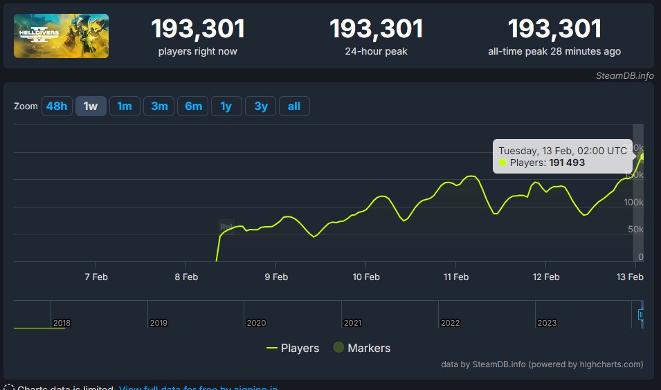 helldivers 2 player steam