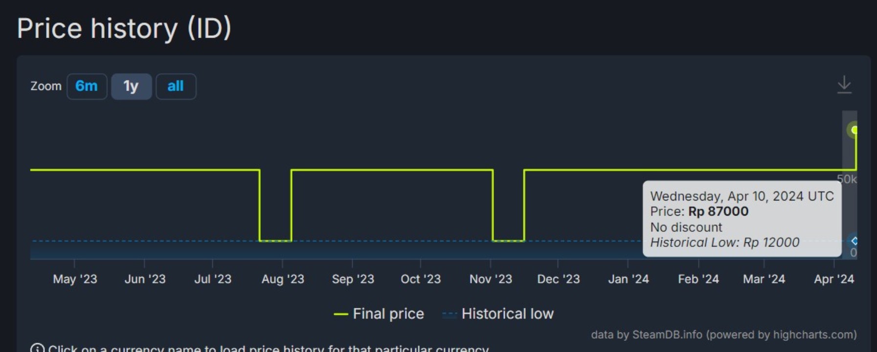 Harga Langganan EA Play Ikut Naik di Indonesia! 2 ea play price1