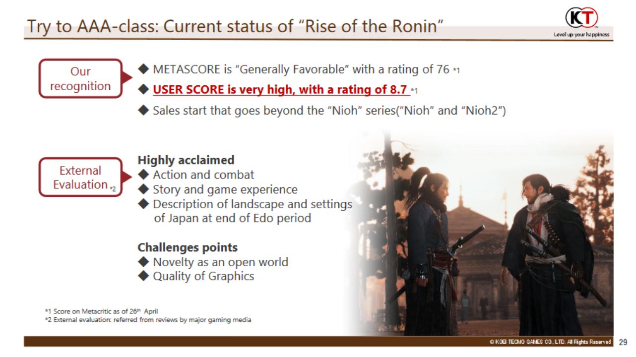 Penjualan Awal Rise of the Ronin Lebih Sukses Daripada Nioh dan Nioh 2 2 rise of the ronin sales awal