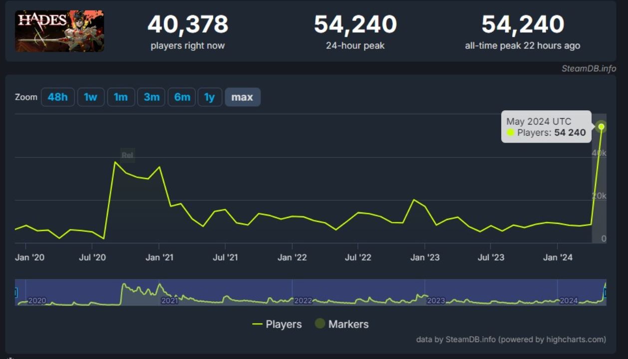 hades 1 concurrent