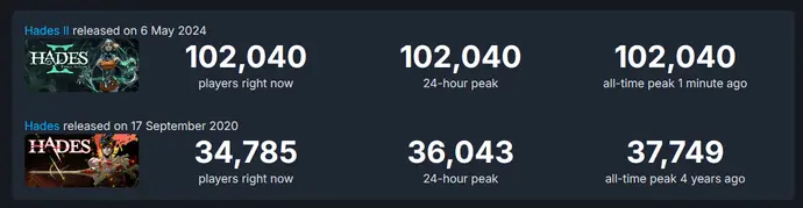 hades 2 steam count