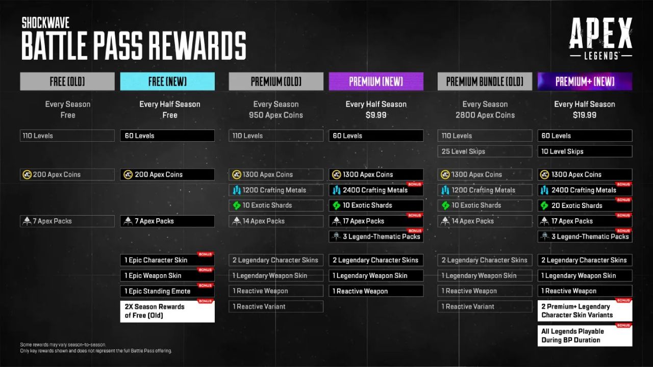 Battle Pass Apex Legends Kini Hanya Bisa Dibeli dengan Uang Nyata, Komunitas Berang 2 apex legends season 22 battle pass changes