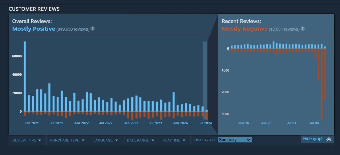 Masalah Battle Pass, Apex Legends Diserang Review Bomb di Steam 2 apex legends steam1