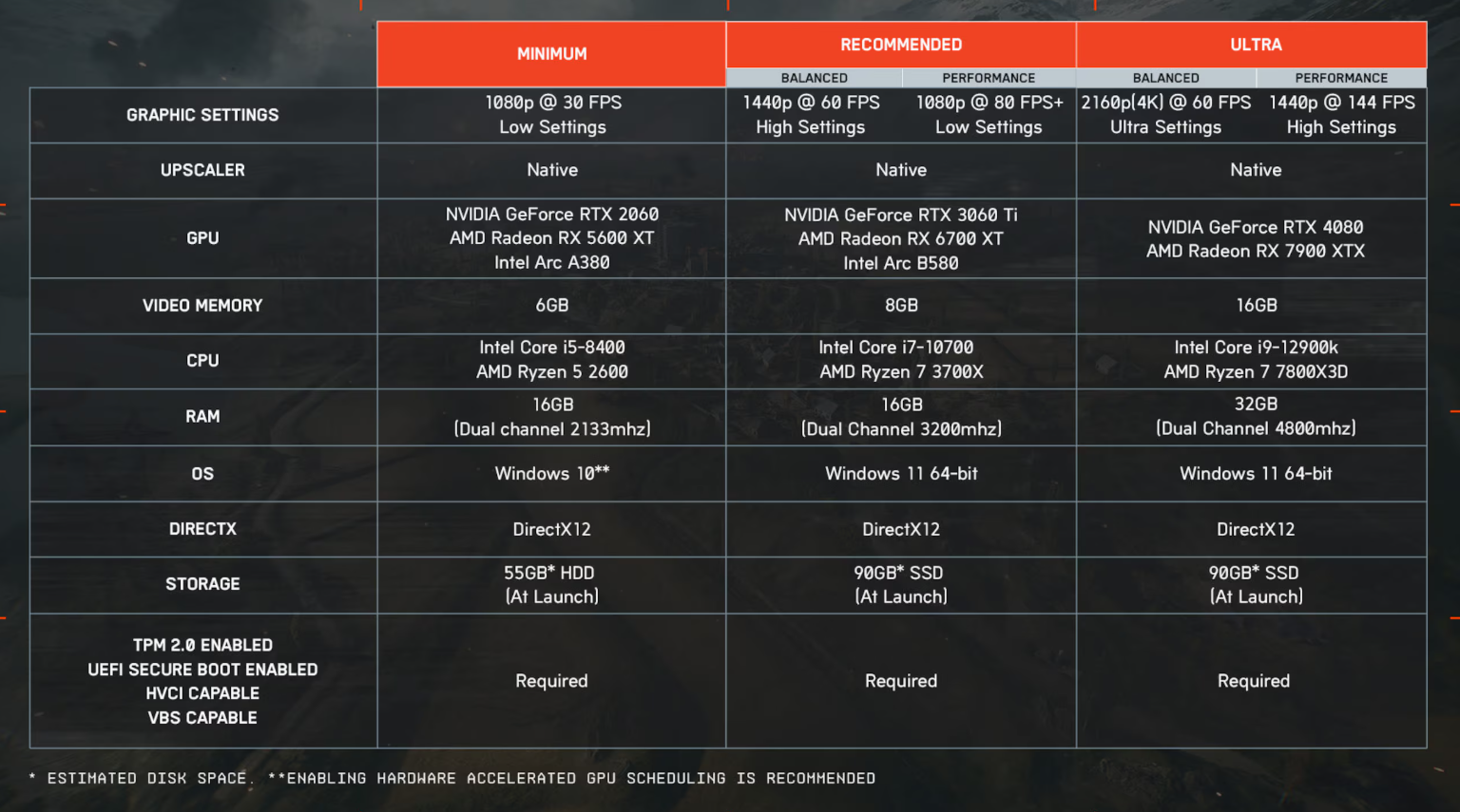 EA Rilis Trailer Battlefield 6 Versi PC, Ungkap Berbagai Fitur Eksklusif 1 Battlefield 6