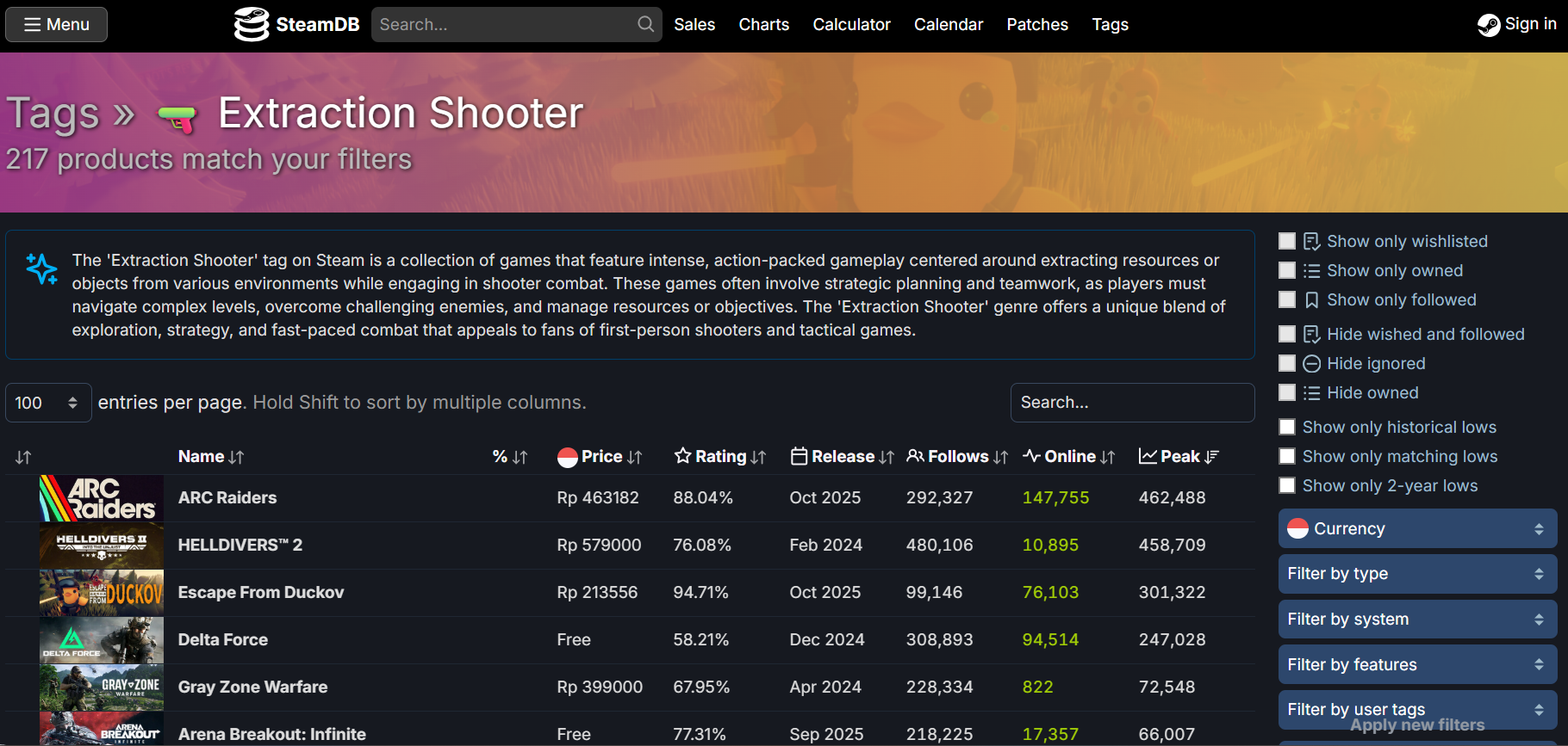 ARC Raiders Tempati Peak Player Tertinggi Untuk Extraction Shooter di Steam 1 arc raiders