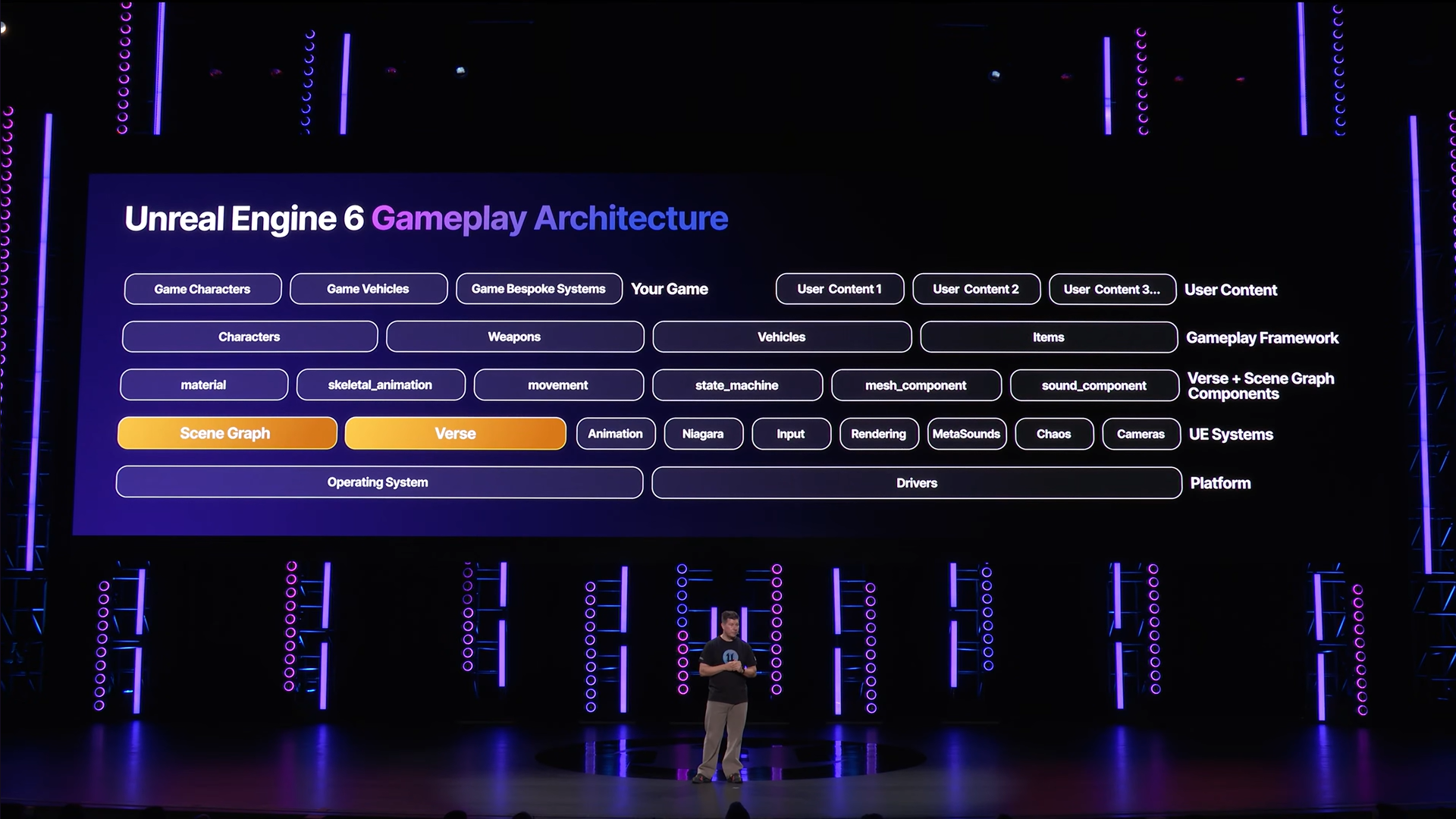 Unreal Engine 6 Akan Integrasikan AI Dalam Workflow 1 unreal engine 6