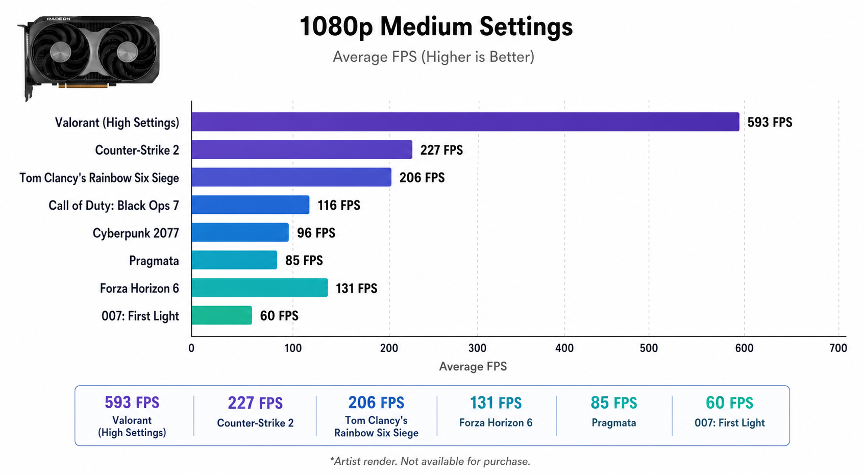 amd