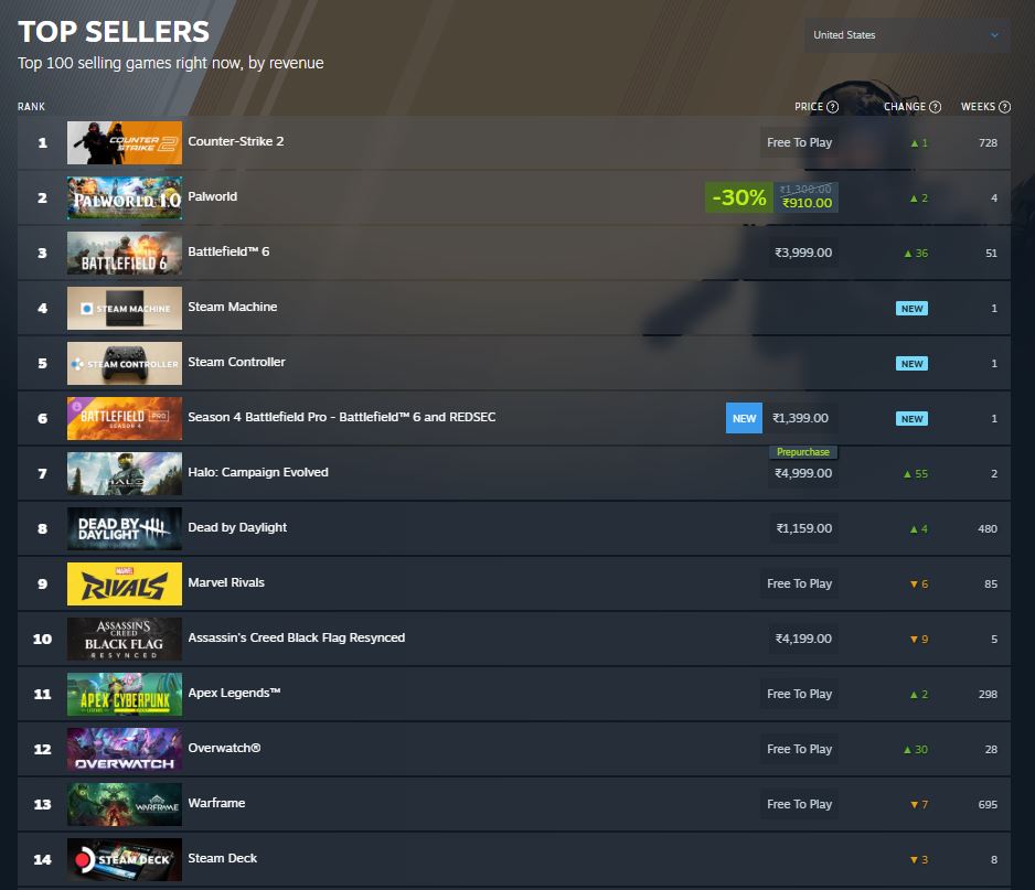 Penjualan Steam Deck Dikabarkan Anjlok 82% Usai Naik Harga 1 steam deck