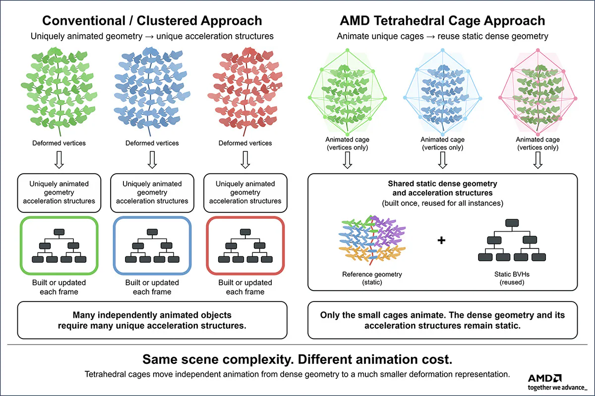 amd